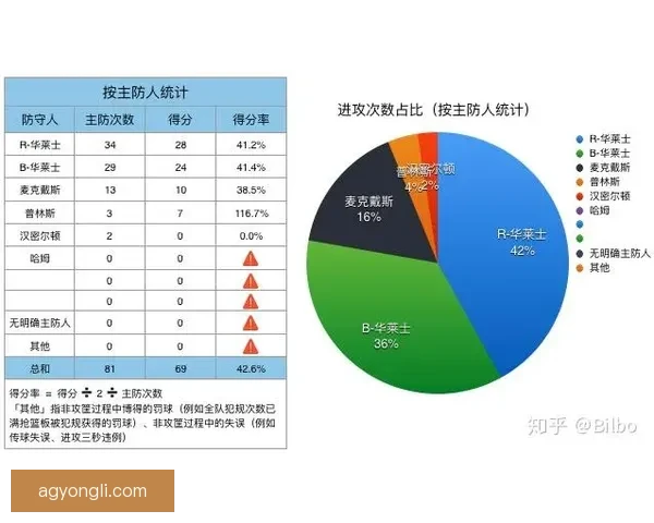 勇士复盘对阵掘金外线集体失准背后症结解析进攻效率持续下滑关键原因